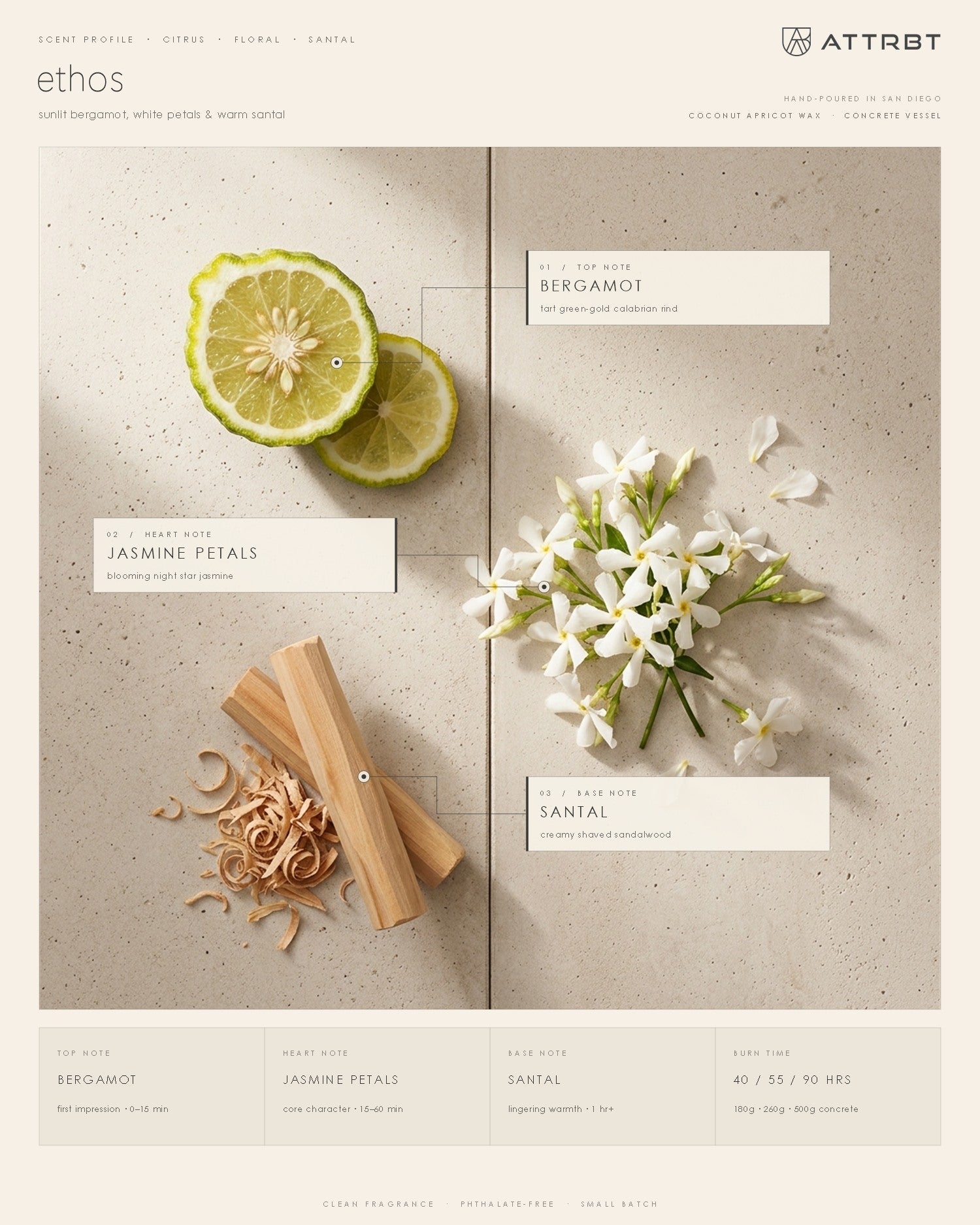 ATTRBT ethos scent profile — top note bergamot, heart note jasmine petals, base note santal
