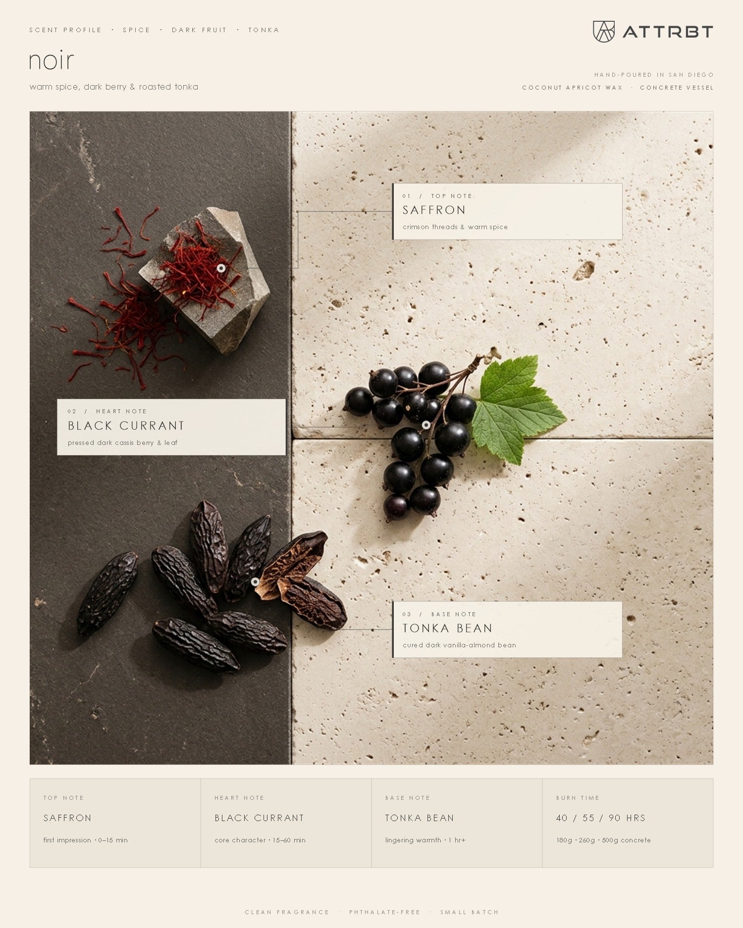 ATTRBT noir scent profile — top note saffron, heart note black currant, base note tonka bean