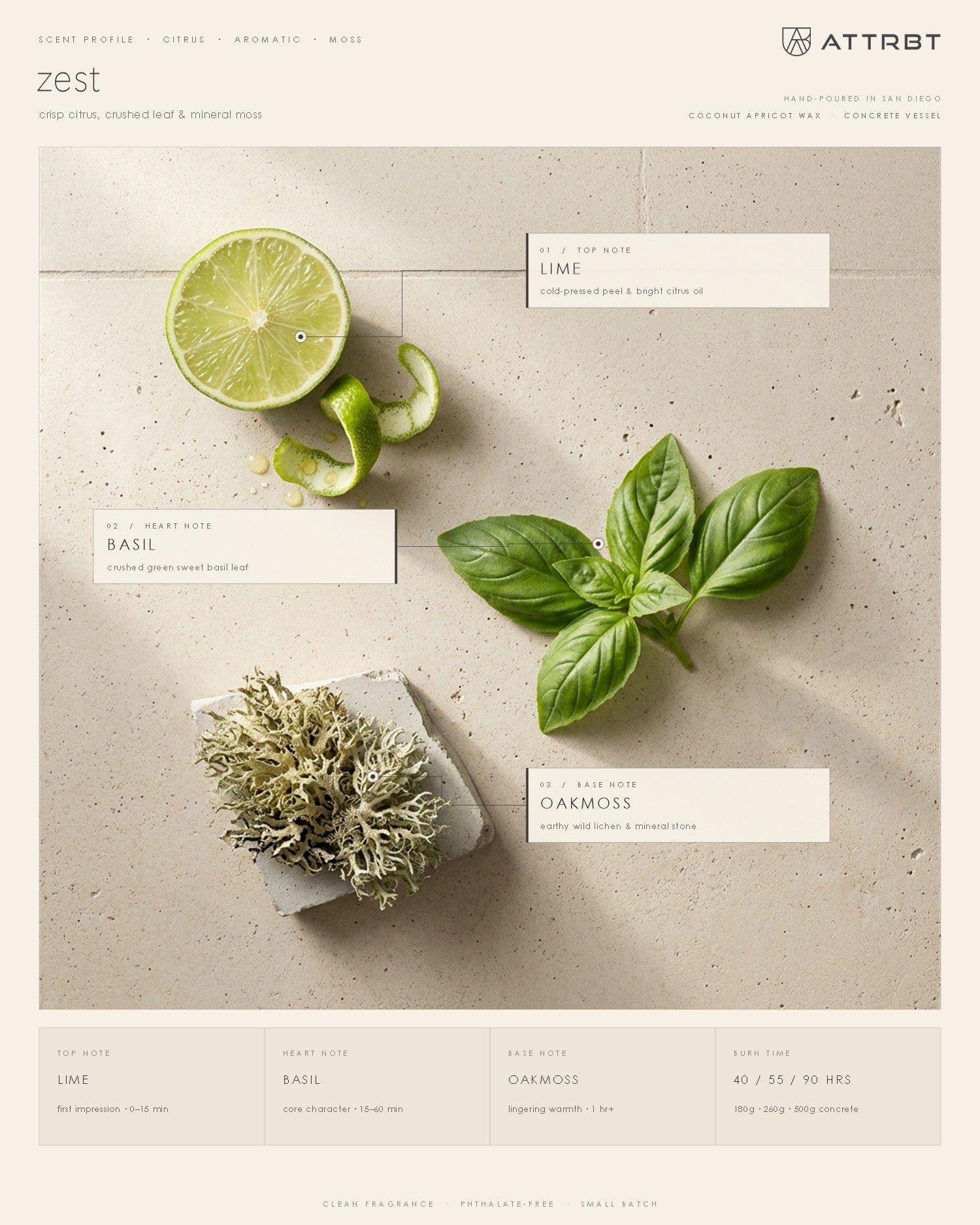 ATTRBT zest scent profile — top note lime, heart note basil, base note oakmoss